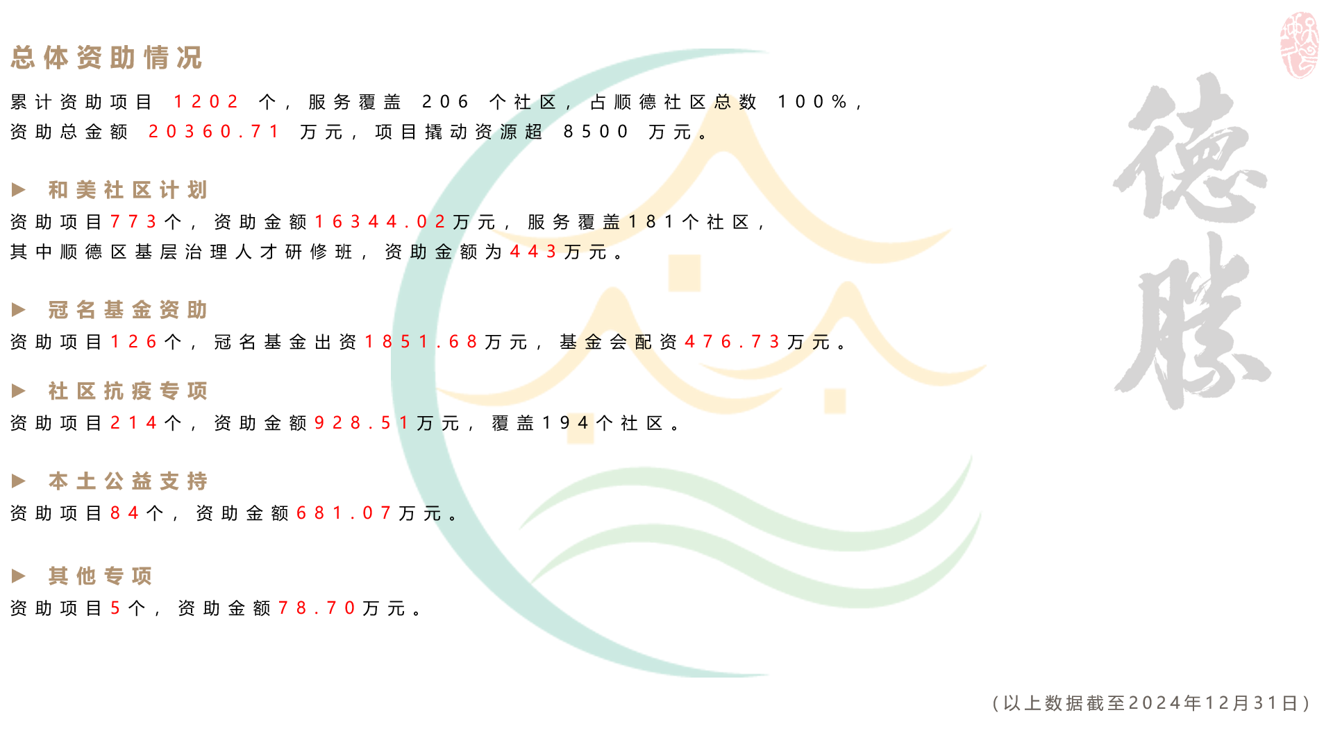 1-总体资助情况20250124.png