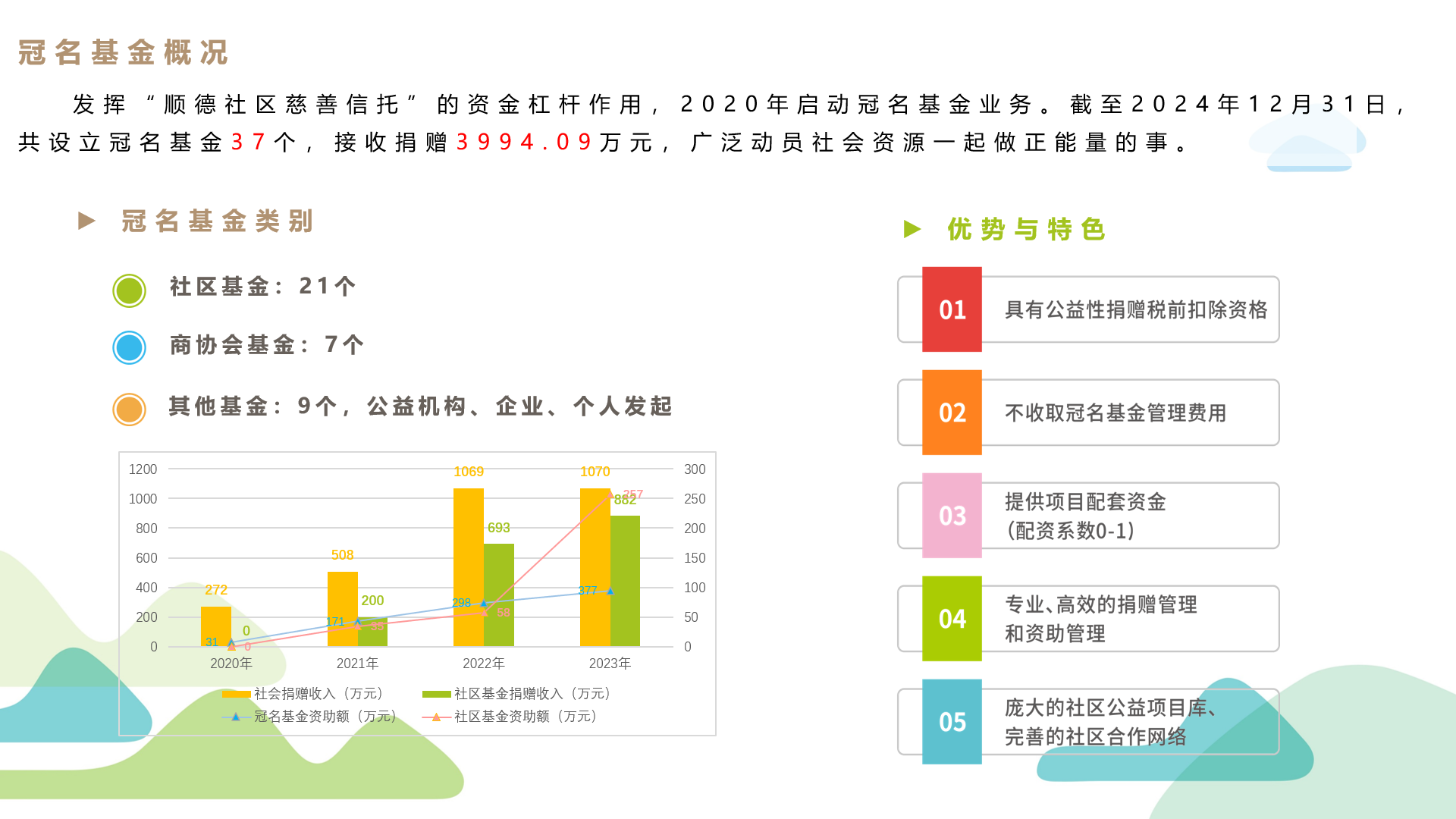 3-冠名基金情况20250124.png