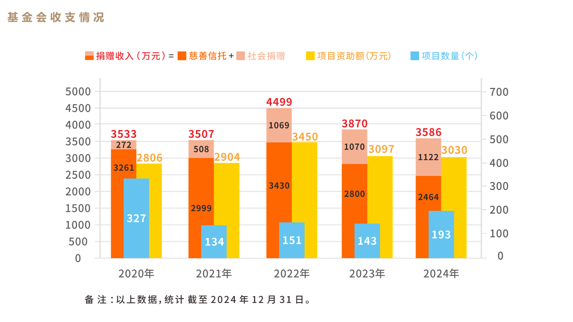 2-捐赠收入20240205.png